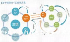 支持FIL的热门钱包推荐和