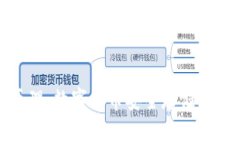 冷钱包技术原理：数字货