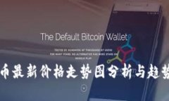 狗狗币最新价格走势图分