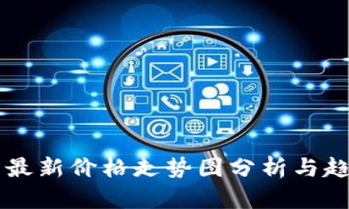 狗狗币最新价格走势图分析与趋势展望