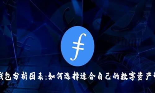 区块链钱包分析图表：如何选择适合自己的数字资产管理工具