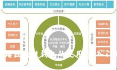 如何引爆区块链钱包的使