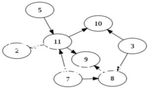 为您构思的内容如下：

Bitdeer Group：加速区块链挖矿的数字资产平台