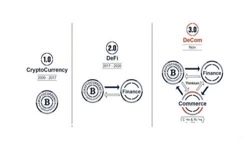 imToken冷钱包官方指南：安全存储数字资产的最佳选择