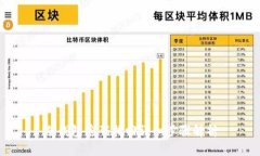 冷钱包密码找回详细步骤