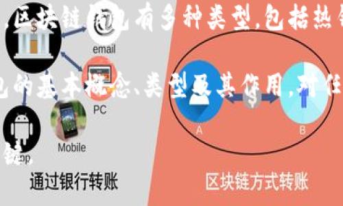 区块链钱包：数字资产安全保管的最佳选择

区块链钱包是用于存储和管理数字货币（如比特币、以太坊等）的工具。它可以简单理解为一种数字银行账户，用户可以通过它接收、发送和管理各种加密货币。区块链钱包有多种类型，包括热钱包和冷钱包，各自具有不同的安全性和便捷性。无论是刚入门的区块链新手，还是经验丰富的交易者，选择匹配的区块链钱包都是保障资产安全的重要一步。

在当前数字经济高速发展的时代，区块链钱包的使用显得尤为重要。它不仅为用户提供便利的交易方式，还通过加密技术确保资金安全。因此，了解区块链钱包的基本概念、类型及其作用，对任何希望参与数字货币市场的人来说，都是至关重要的。

简而言之，区块链钱包是每个数字资产持有者必须掌握的基础知识。无论你是想要简单的存储，还是频繁的交易，选择合适的钱包类型和提供商都是成功的关键。