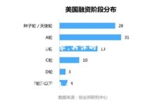 请注意: 此内容预计将会达