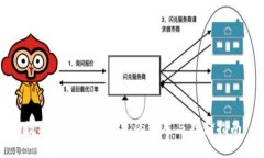 数字人民币冷钱包的使用