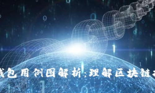 ### 区块链钱包用例图解析：理解区块链技术的应用场景