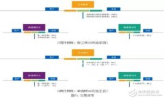 下面是关于“区块链钱包