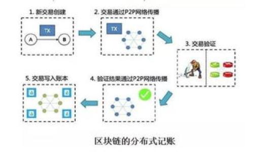 gaoji冷钱包与创建钱包的区别分析/gaoji
冷钱包, 创建钱包, 数字货币, 安全性/guanjianci

### 内容主体大纲

1. 引言
   - 数字货币的普及
   - 钱包的重要性

2. 什么是冷钱包？
   - 定义
   - 特征
   - 适用场景

3. 什么是创建钱包？
   - 定义
   - 特征
   - 适用场景

4. 冷钱包与创建钱包的主要区别
   - 安全性
   - 使用便捷性
   - 适用范围

5. 冷钱包的优缺点
   - 优点分析
   - 缺点分析

6. 创建钱包的优缺点
   - 优点分析
   - 缺点分析

7. 如何选择冷钱包或创建钱包？
   - 安全性考量
   - 使用频率
   - 个人需求

8. 结论
   - 总结冷钱包与创建钱包的优劣
   - 对用户选择的建议

### 内容主体

#### 1. 引言

随着数字货币的不断普及，越来越多的人开始关注如何安全地存储和管理自己的数字资产。在这个过程中，数字钱包的概念愈发重要。一个好的钱包不仅能够保证资产的安全性，还能够提高用户的便捷性。

在各种数字钱包中，“冷钱包”和“创建钱包”是两个重要的概念。理解这两者的区别，对于每位数字货币的投资者和用户来说，都是至关重要的。

#### 2. 什么是冷钱包？

冷钱包，也称为冷存储，是指将数字资产离线存储的一种方式。与在线钱包不同，冷钱包不连接互联网，因此可以有效降低被黑客攻击的风险。

冷钱包的特征包括：
ul
  li离线存储：冷钱包在未连接网络的情况下保存私钥和数字资产。/li
  li高度安全：由于与互联网隔离，冷钱包的安全性大幅提升。/li
  li不同形式：冷钱包可以是硬件设备、纸钱包等。/li
/ul

冷钱包适用于长时间投资的用户，特别是那些希望长期持有数字货币的投资者。

#### 3. 什么是创建钱包？

创建钱包则是指用户通过某种平台或服务生成自己的数字钱包，通常包括私钥和公钥信息。这类钱包一般可以直接在互联网上获取和使用。

创建钱包的特征包括：
ul
  li在线存储：创建钱包可以与互联网连接，便于日常使用。/li
  li便捷性：用户可以快速创建和使用，适合频繁交易的用户。/li
  li多样性：用户可以选择不同平台创建钱包，如交易所和第三方服务等。/li
/ul

创建钱包适合频繁交易的投资者和小额使用者，他们更看重交易的便利性。

#### 4. 冷钱包与创建钱包的主要区别

冷钱包和创建钱包在安全性、使用便捷性和适用范围上有显著的不同。

安全性
冷钱包由于其离线特性，几乎不受黑客攻击的威胁。而创建钱包一般需要连接互联网，因此面临更多的安全隐患。

使用便捷性
创建钱包通常能提供更为便捷的使用体验，用户可以快速发起交易。而冷钱包虽然安全，但在日常使用时，相对会显得繁琐，需要将其连接互联网才能进行交易。

适用范围
冷钱包更加适合长期投资，而创建钱包适合那些经常需要进行交易的用户。

#### 5. 冷钱包的优缺点

优点分析
冷钱包的主要优点在于其高度的安全性，由于不联网，大幅降低了资产被盗的风险。此外，使用冷钱包可以在不受市场波动影响的情况下，实现长时间的资产增值。

缺点分析
然而，冷钱包也有其缺点，最主要的就是不便携带和不够灵活。用户在需要进行交易时，需要将冷钱包连接到网络，过程相对复杂。

#### 6. 创建钱包的优缺点

优点分析
创建钱包的主要优点在于其使用的便捷性，用户可以随时随地进行交易。此外，创建钱包的注册和使用过程通常简单，用户友好性较高。

缺点分析
但创建钱包的主要缺点则是安全性相对较低，在线状态意味着更大的被攻击风险，用户需要额外注意密码和私钥的保护。

#### 7. 如何选择冷钱包或创建钱包？

安全性考量
安全性是选择冷钱包或创建钱包的重要标准。如果您的主要目标是保护资产，冷钱包会是更好的选择。

使用频率
如果您是频繁交易的用户，那么创建钱包显然更加方便，能快速响应市场，让您及时把握交易机会。

个人需求
根据您储存资产的数量和投资目标，合理选择冷钱包或创建钱包，达到最佳资产管理效果。

#### 8. 结论

冷钱包与创建钱包各有其优势和劣势，用户在选择时应根据自身需求和实际情况衡量。在安全性和便捷性之间找到平衡，选择最适合自己的数字货币钱包。

### 相关问题

1. **冷钱包存储的安全性如何保障？**
2. **创建钱包后如何保护自己的私钥？**
3. **在什么情况下应该选择冷钱包？**
4. **冷钱包和创建钱包的兼容性如何？**
5. **推荐一些常见的冷钱包和创建钱包的服务和平台。**
6. **如何判断一个钱包是否为安全可靠的钱包？**
7. **如何处理丢失冷钱包或创建钱包的情况？**

接下来，我会逐个问题进行详细介绍。