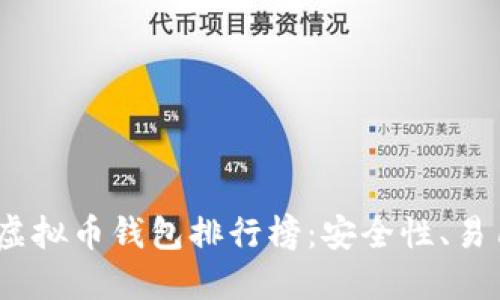 2023年最佳虚拟币钱包排行榜：安全性、易用性与多样性