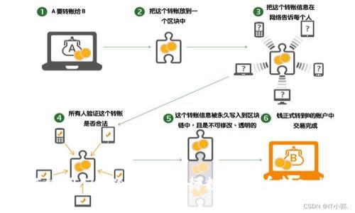 如何使用THB冷钱包进行数字货币转入操作