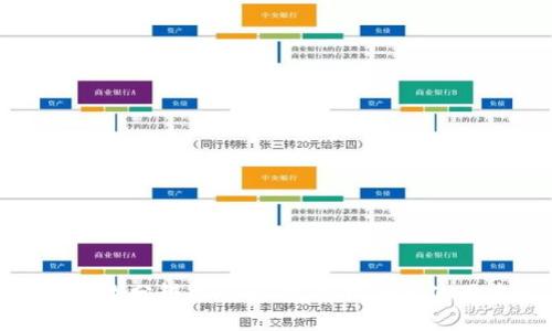 如何有效分辨冷钱包：完整指南与使用建议