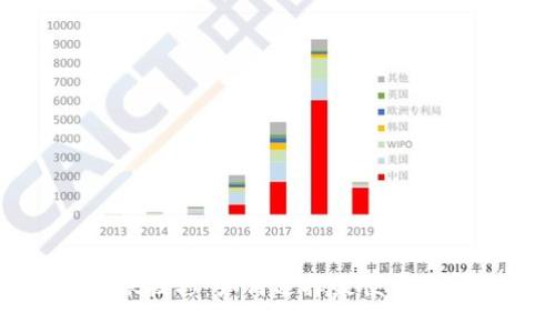 冷钱包转账技巧：如何选择最便宜的转账时间