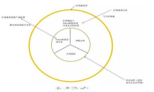 
如何将数字货币安全存放到冷钱包中？