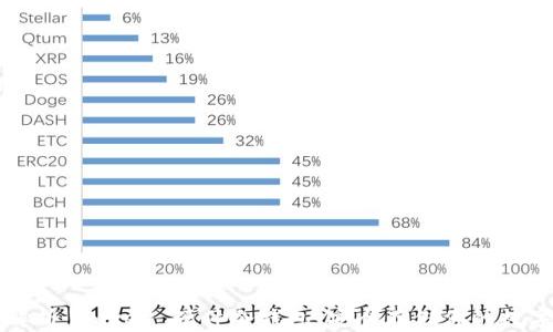 
全面解析 imkey 硬件冷钱包：安全存储你的数字资产