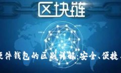 冷钱包与硬件钱包的区别