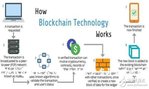BTC冷钱包转账不到账的解决方案与常见问题解析