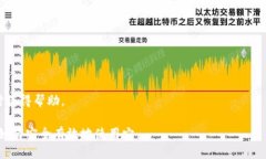 冷钱包FTXBun详解：安全性