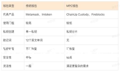 如何实现冷钱包集成？全面解析与实践指南
