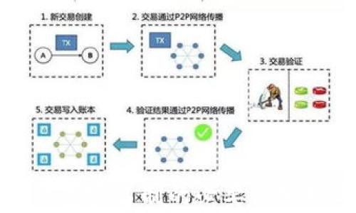 
区块链钱包实名制的必要性分析与影响