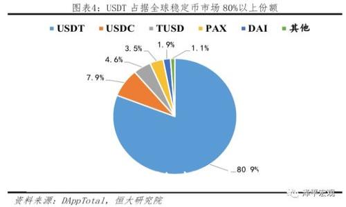 全面解析区块链中的Staking：机制、优势与风险